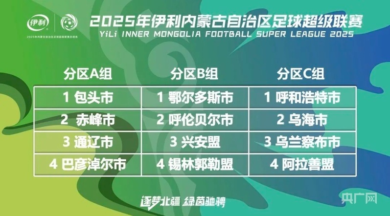 蒙超, 为三个小组, 逐梦北疆