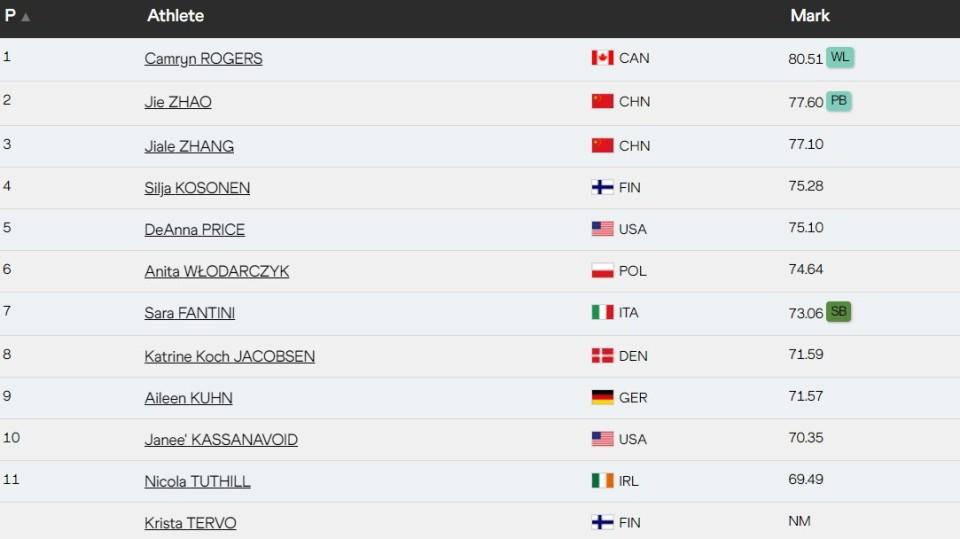 有奖牌进账, 刷新个人最, 改变