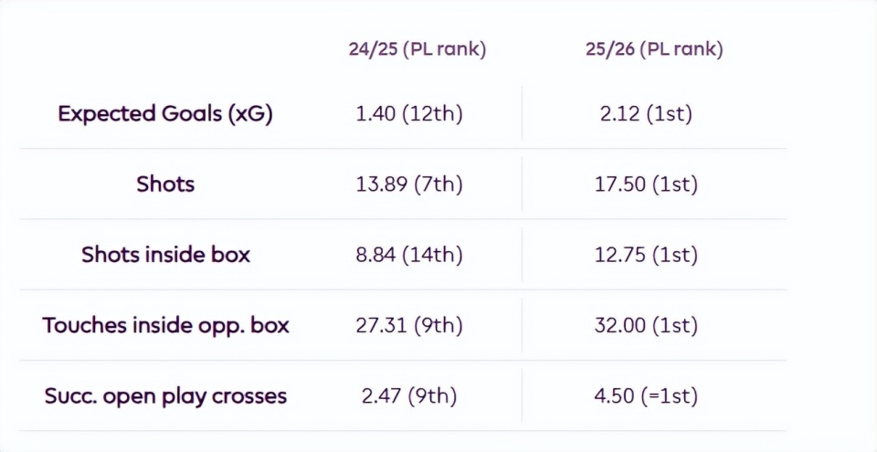 让对手轻松, com