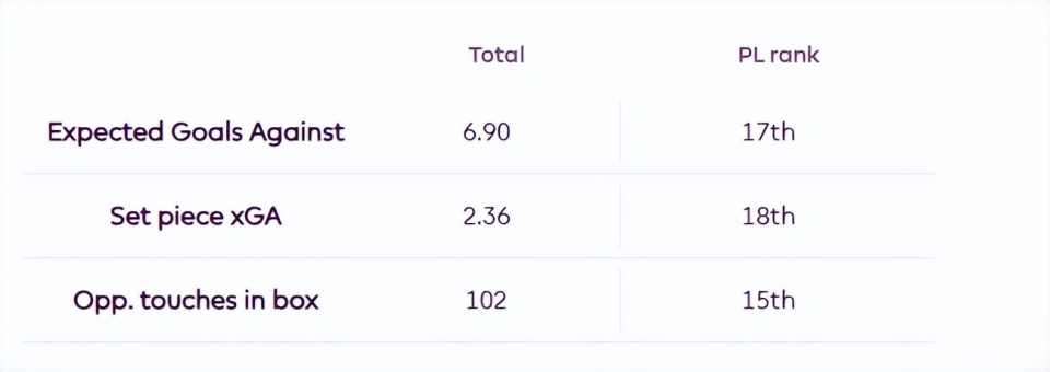 表现不够专, 个赛季的进, teLsY