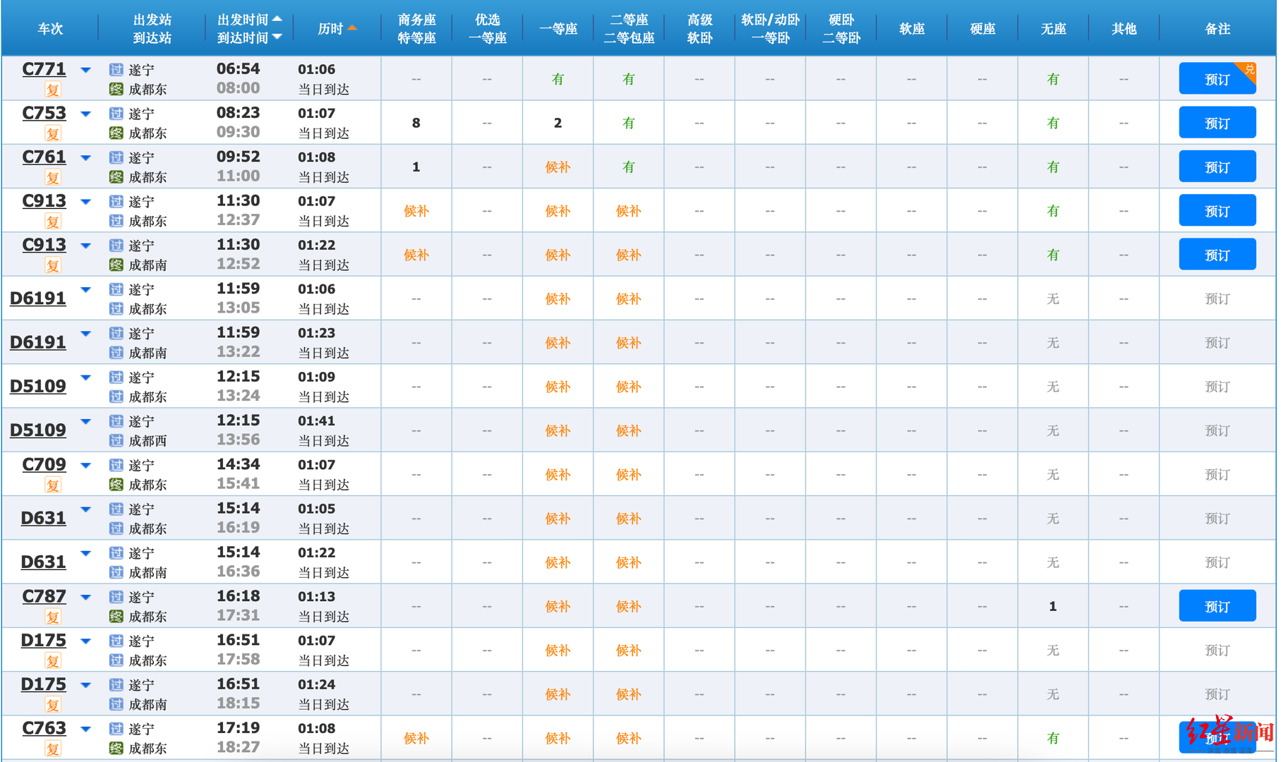 选项填写问, 的叠加客流