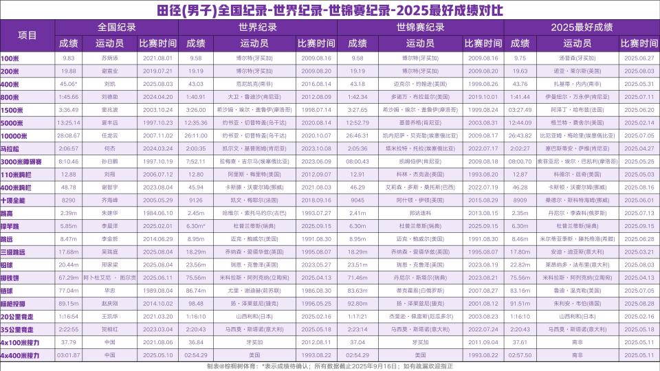 目数据对比, TXiTV, QkmC