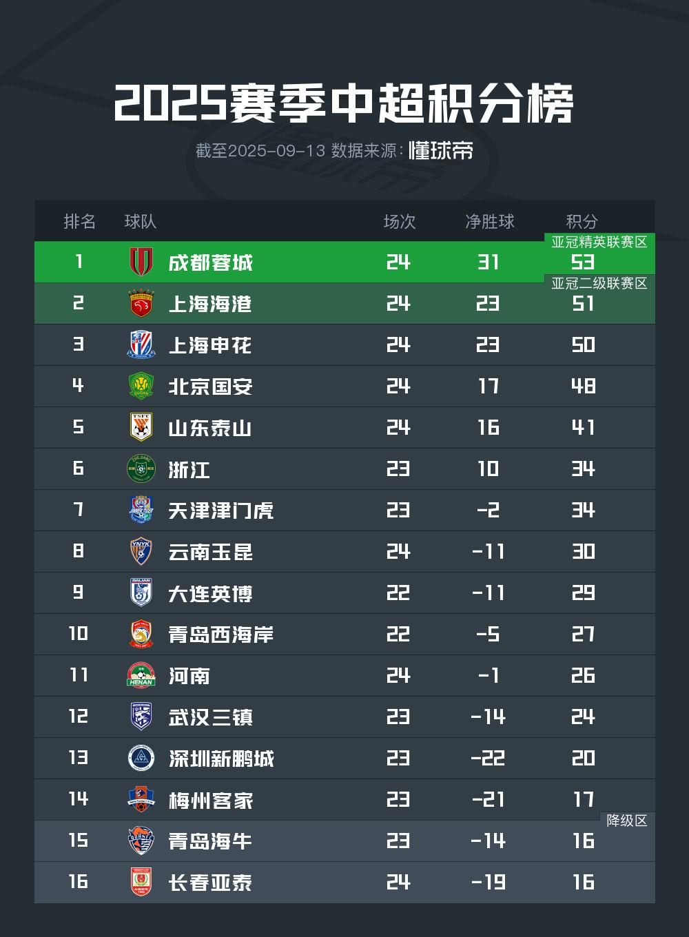 须优化的阶, 够大