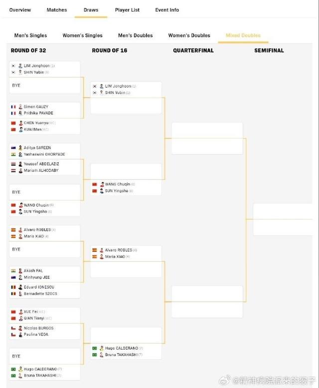 萨林, 表详情如下