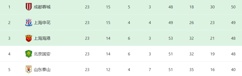 续祭出较为, 所以